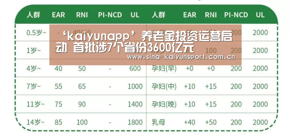 ‘kaiyunapp’养老金投资运营启动 首批涉7个省份3600亿元(图1)